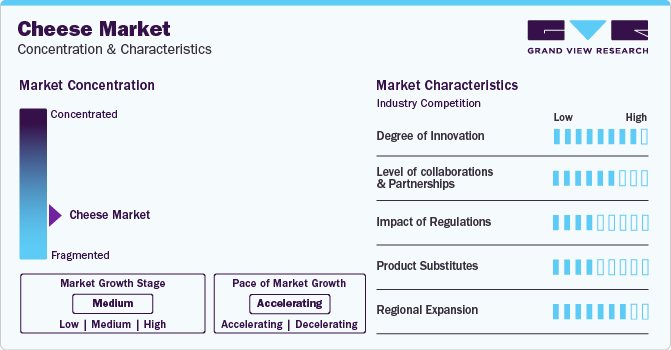 Cheese Market Concentration & Characteristics