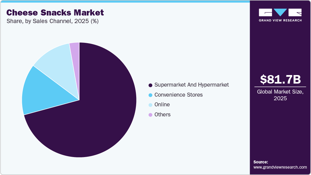 Cheese Snacks Market Share Cheese Snacks Market Share