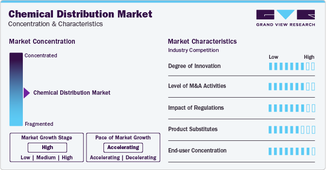 Chemical Distribution Market Concentration & Characteristics
