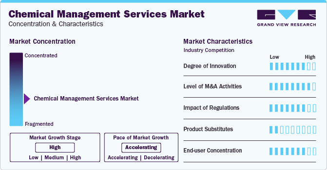 Chemical Management Services Market Concentration & Characteristics