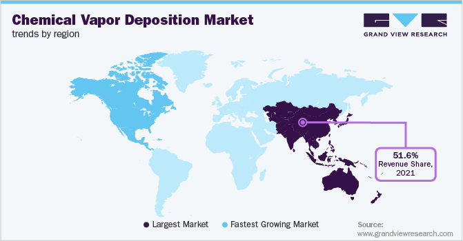 Chemical Vapor Deposition Market Trends by Region