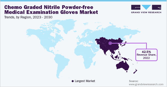 Chemo Graded Nitrile Powder-free Medical Examination Gloves Market Trends by Region, 2023 - 2030