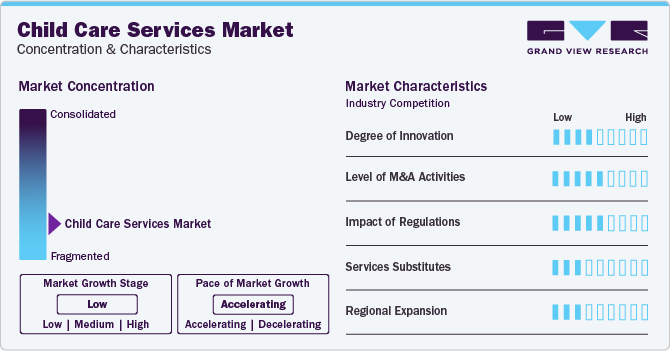 Child Care Services Market Concentration & Characteristics