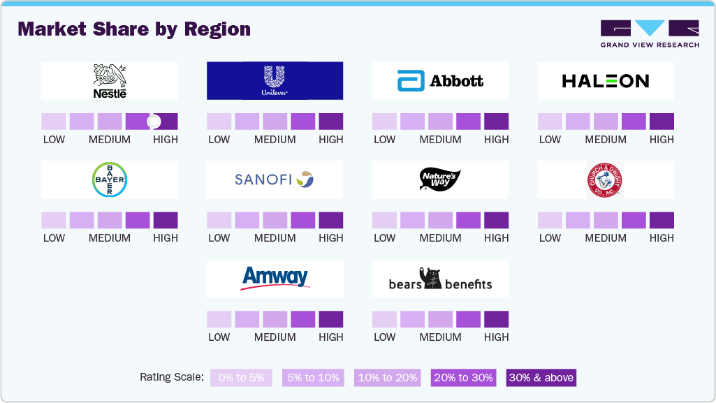 Children’s Dietary Supplements Market Share Analysis Children’s Dietary Supplements Market Share Analysis