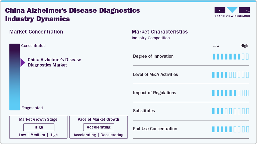 China Alzheimer&rsquo;s Disease Diagnostics Industry Dynamics