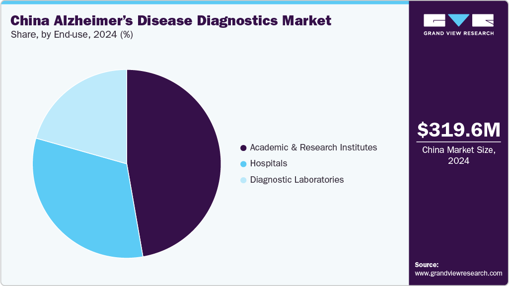 China Alzheimer&rsquo;s Disease Diagnostics Market Share