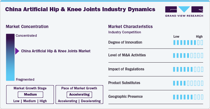 China Artificial Hip & Knee Industry Dynamics China Artificial Hip & Knee Industry Dynamics