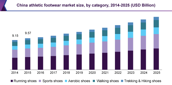 new balance market share 2016