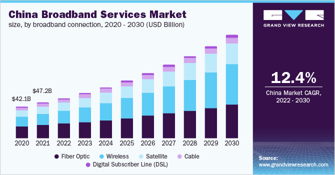 top speed internet service in pakistan top speed internet service in pakistan