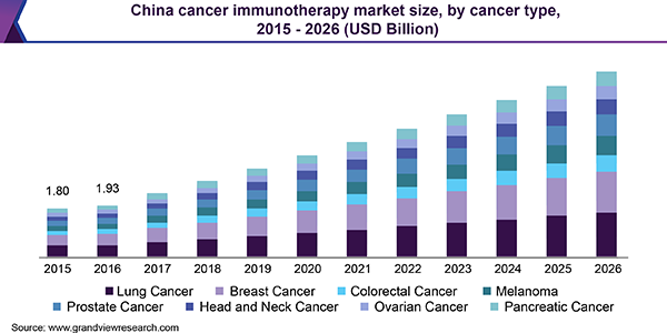 immunotherapy companies to invest in