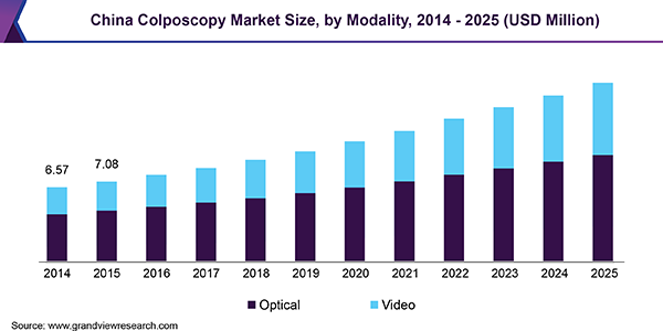 U.S. phototherapy equipment market share, by end use, 2016 (%)