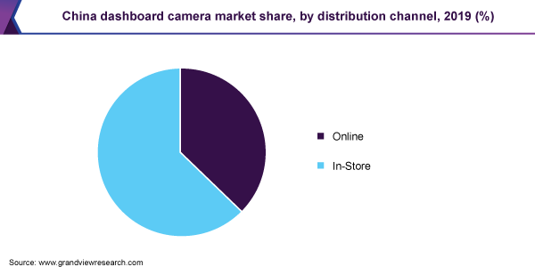 China dashboard camera market share, by product, 2017 (%)