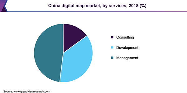 China digital map market, by services, 2018 (%)