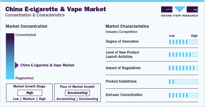 China E-cigarette And Vape Market Concentration & Characteristics