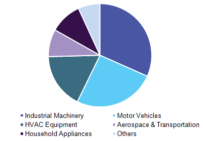 China electric DC motor market