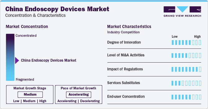 China Endoscopy Devices Market Concentration & Characteristics