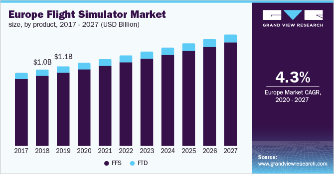 Europe Flight Simulator Market Size, by Product