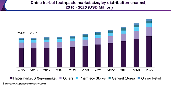 global Plastic Compounding Market