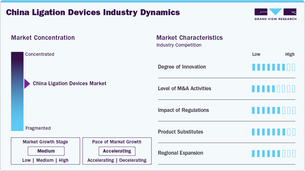 China Ligation Devices Industry Dynamics China Ligation Devices Industry Dynamics
