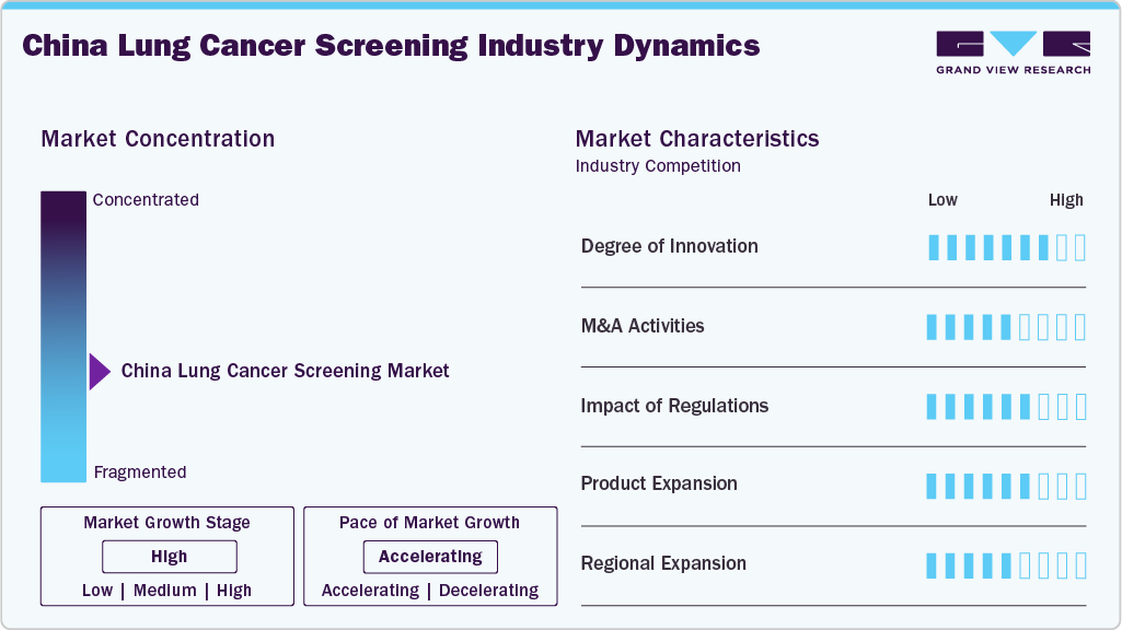 China Lung Cancer Screening Industry Dynamics