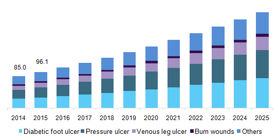 China NPWT market