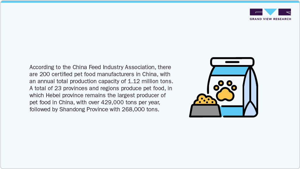 China Pet Market Manufacturers