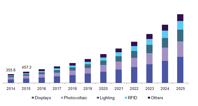 China printed electronics