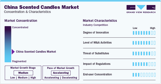 China Scented Candles Market Concentration & Characteristics