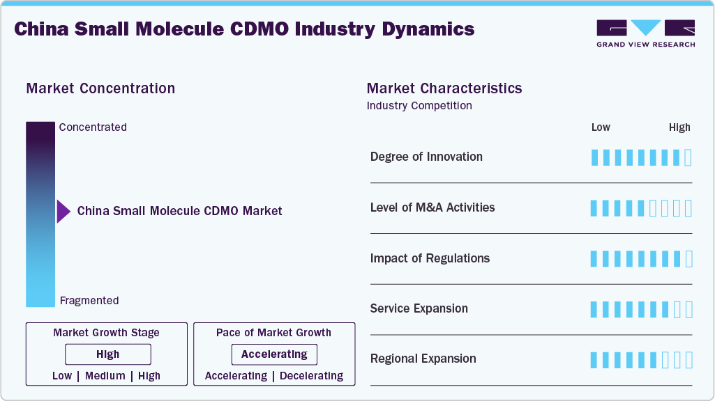 China Small Molecule CDMO Industry Dynamics