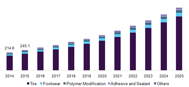 China solution styrene butadiene rubber market