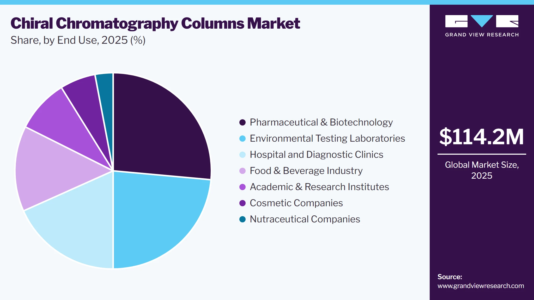 Chiral Chromatography Columns Market Share