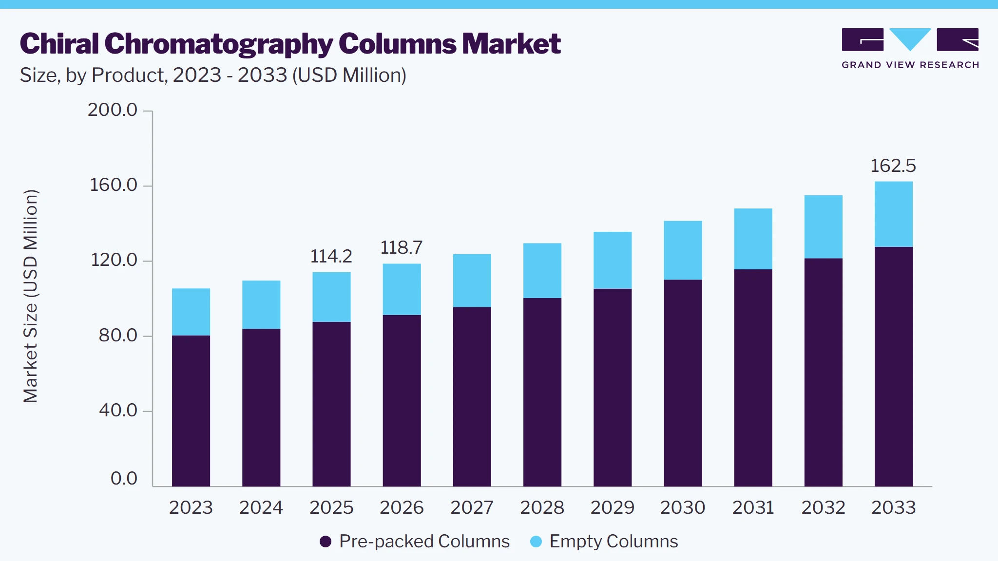 Chiral chromatography columns market size and growth forecast (2023-2033)