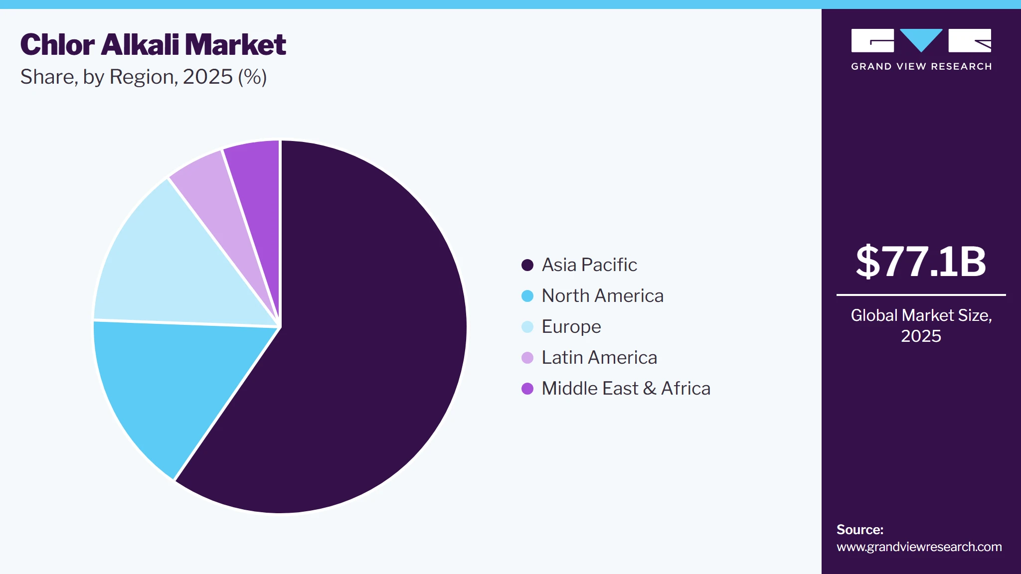 Chlor Alkali Market Share