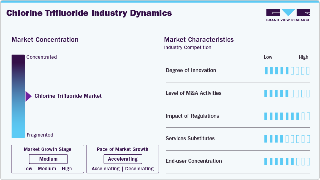 Chlorine Trifluoride Industry Dynamics Chlorine Trifluoride Industry Dynamics