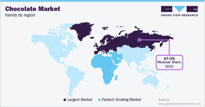 Chocolate Market Trends by Region