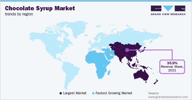 Chocolate Syrup Market Trends by Region