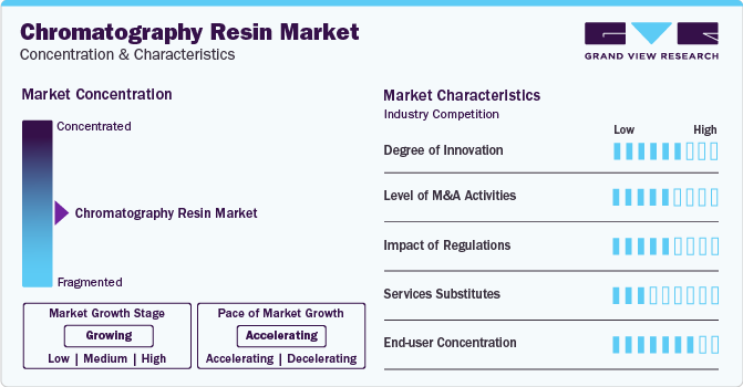 Chromatography Resin Market Concentration & Characteristics