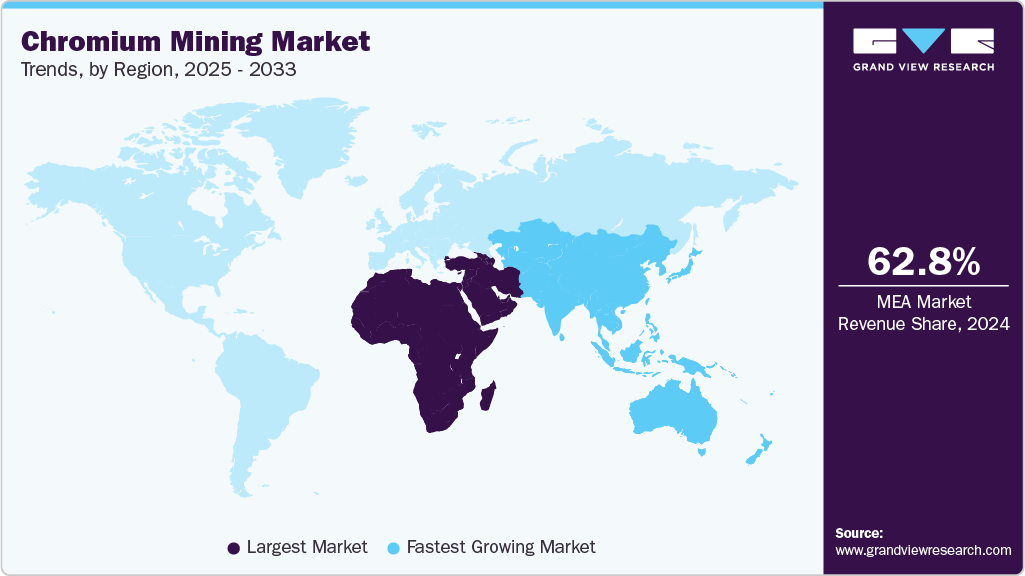 Chromium Mining Market Trends, by Region, 2025 - 2033