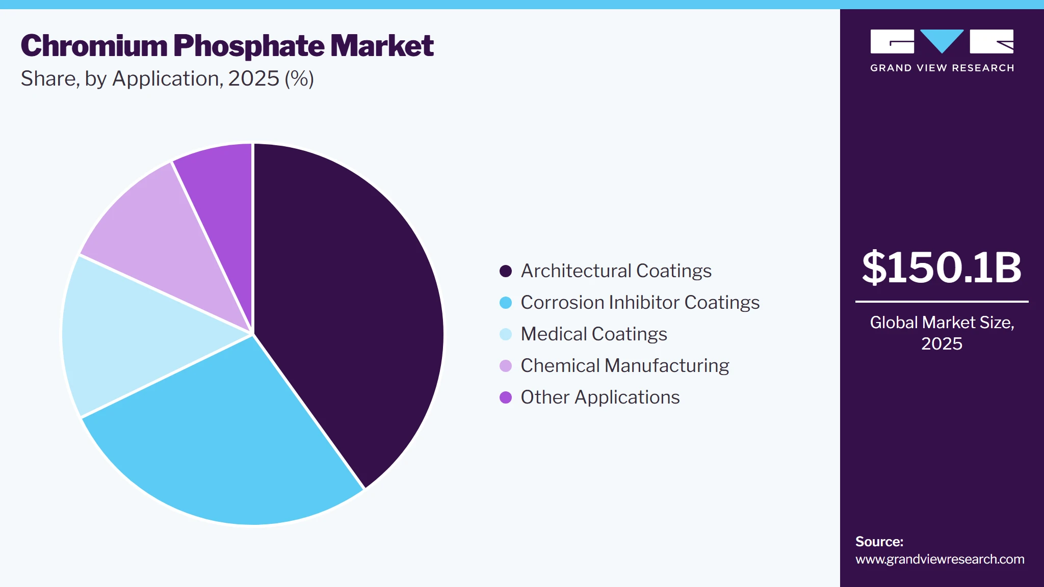 Chromium Phosphate Market Share Chromium Phosphate Market Share