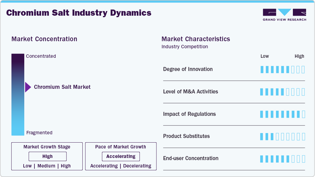 Chromium Salt Industry Dynamics Chromium Salt Industry Dynamics