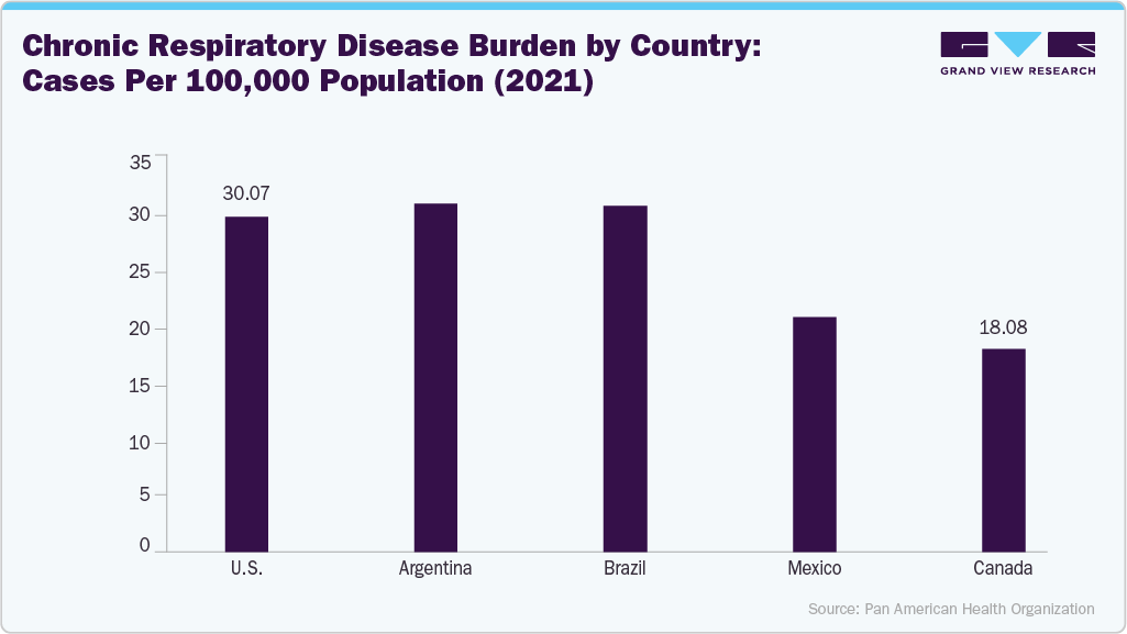 Chronic Respiratory Disease Burden by Country : Cases per 100,000 Population (2021)