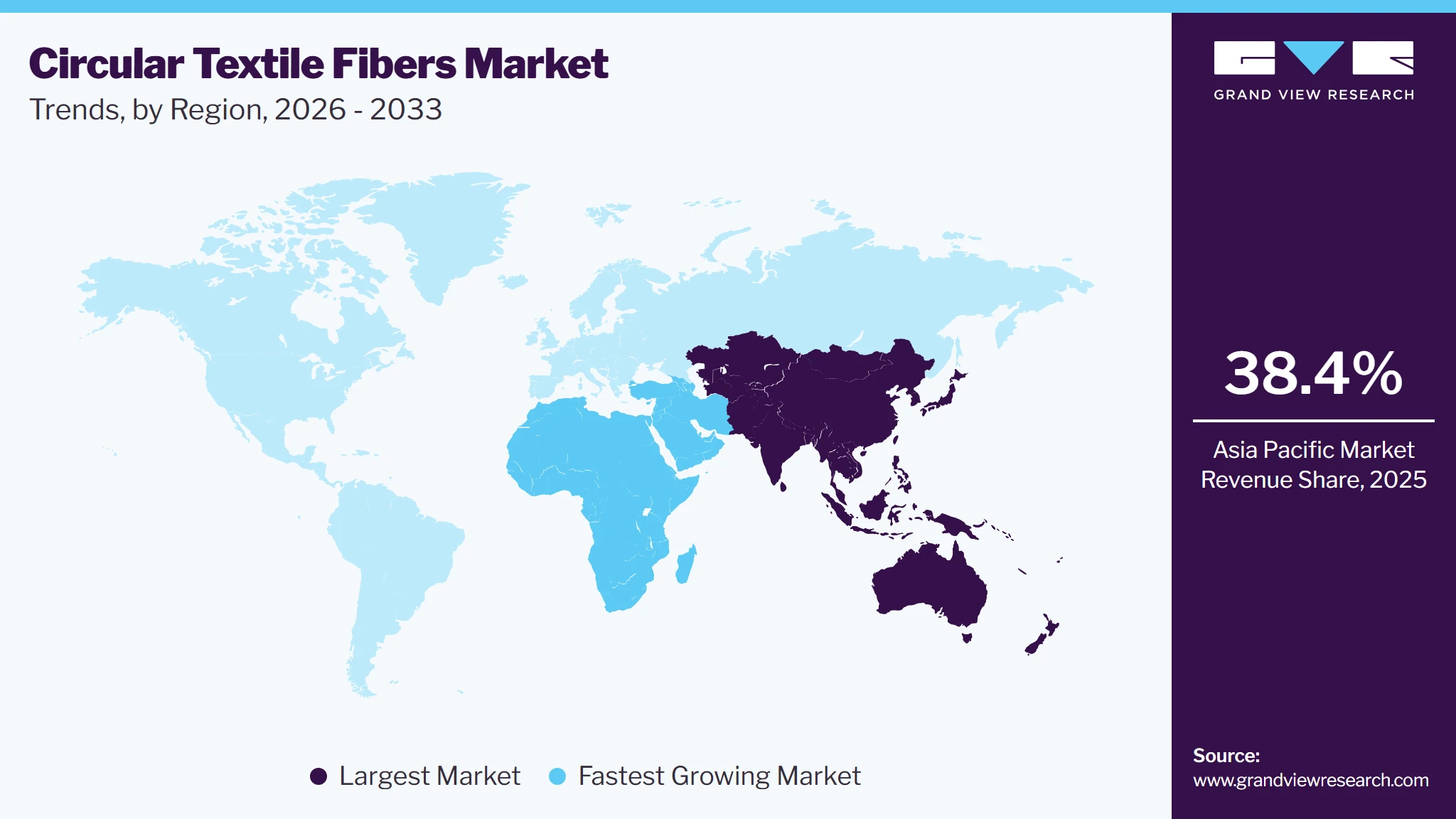 Circular Textile Fibers Market Trends, by Region, 2026 - 2033