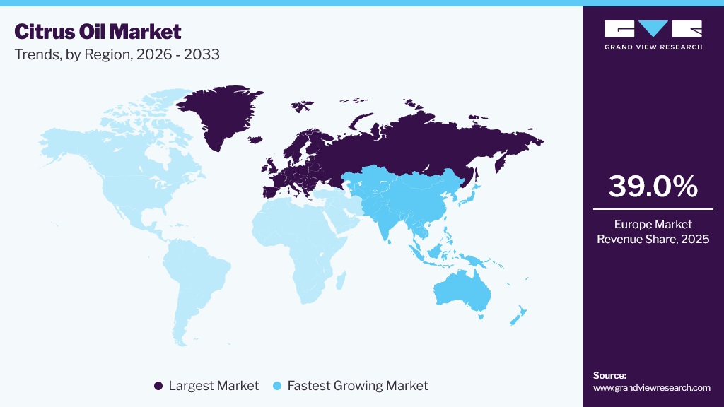 Citrus Oil Market Trends, by Region, 2026 - 2033