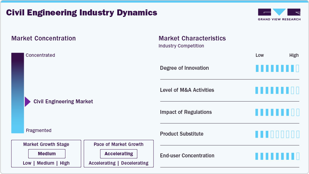 Civil Engineering Industry Dynamics Civil Engineering Industry Dynamics