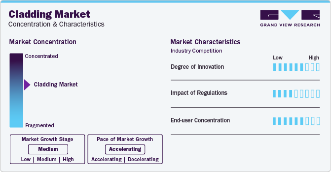 Cladding Market Concentration & Characteristics