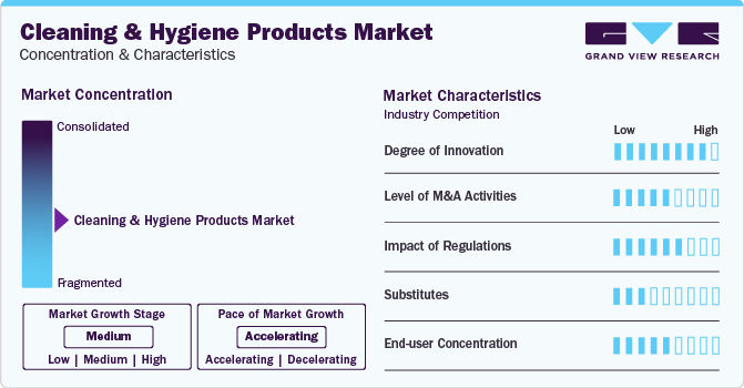 Cleaning And Hygiene Products Market Concentration & Characteristics