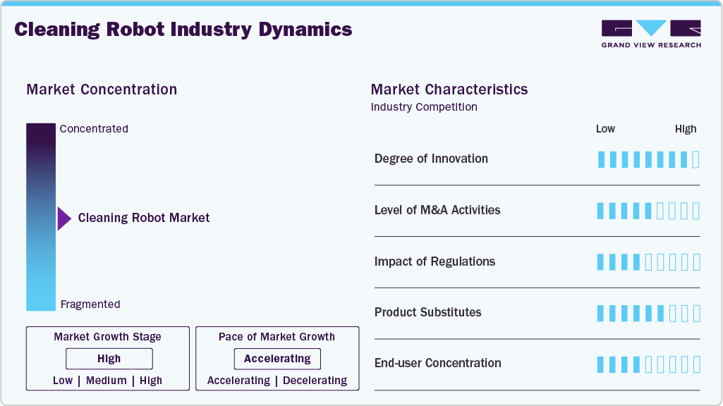 Cleaning Robot Industry Dynamics Cleaning Robot Industry Dynamics