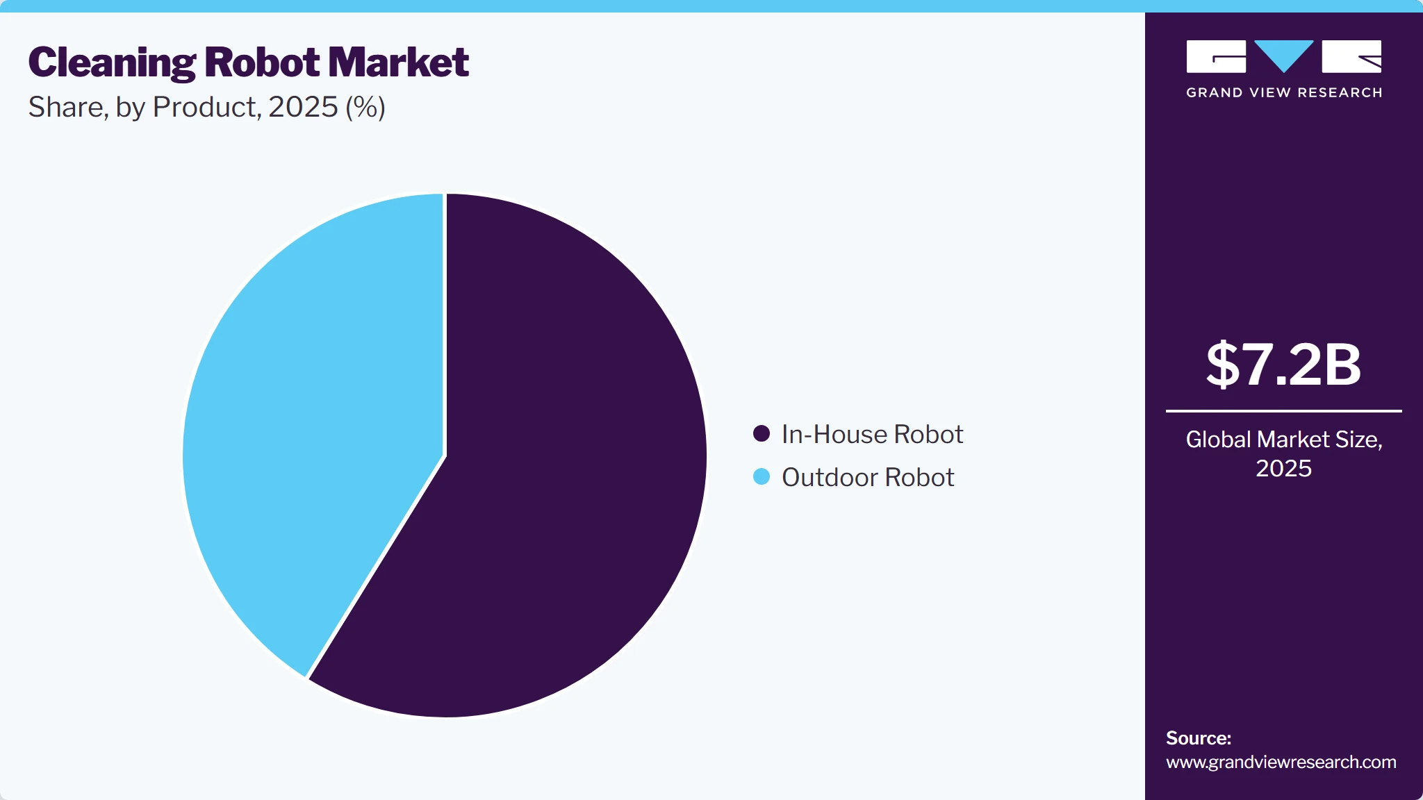 Cleaning Robot Market Share Cleaning Robot Market Share