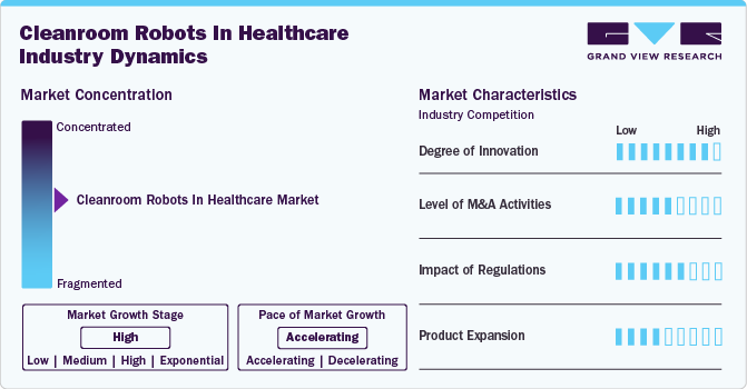 Cleanroom Robots In Healthcare  Industry Dynamics