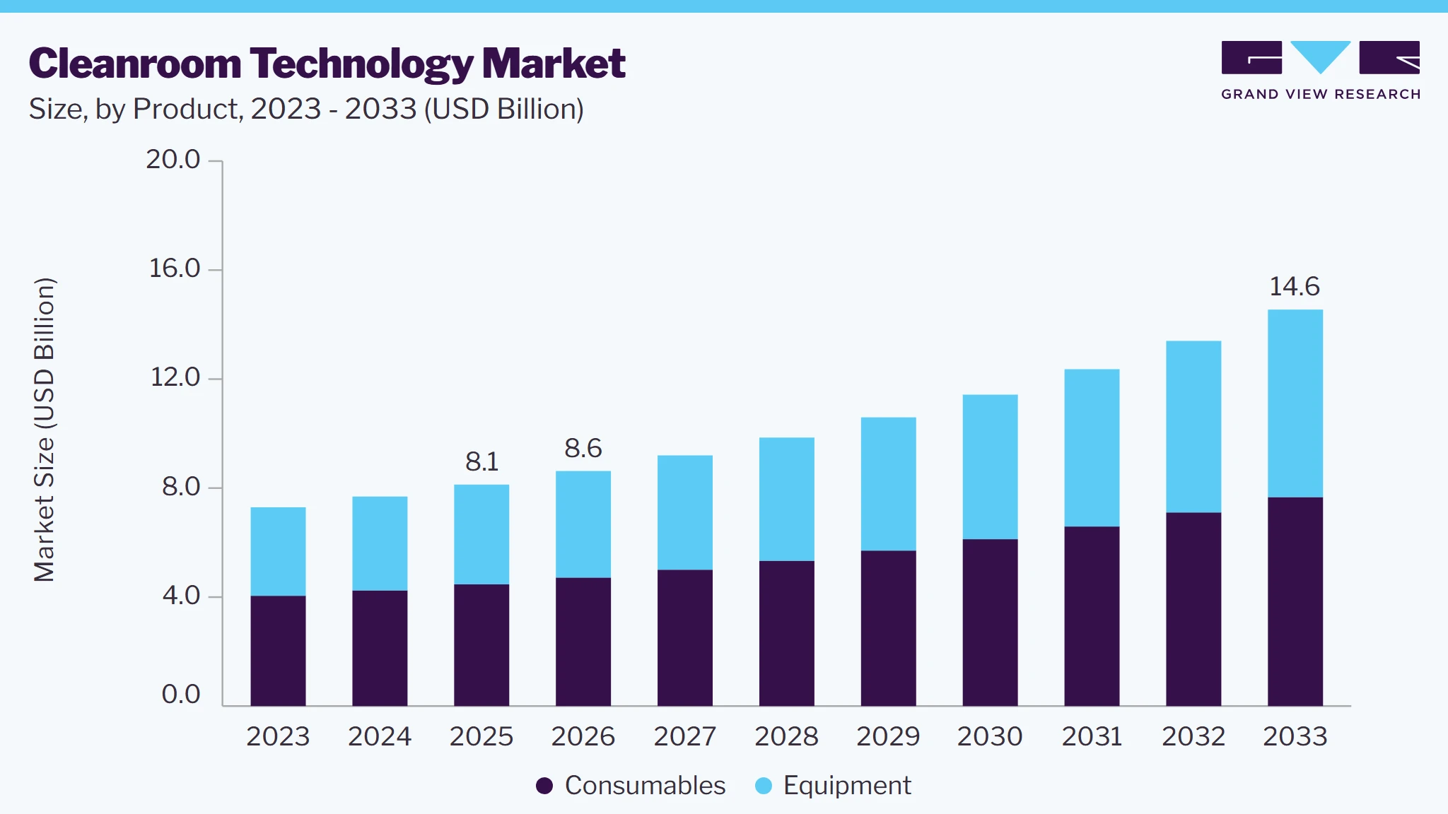 cleanroom technology market size and growth forecast (2023-2033)